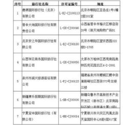 文旅部取消唐源國際等7家旅行社出境旅游業(yè)務(wù)經(jīng)營資格