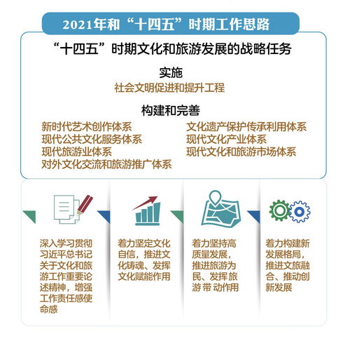 新征程上新作為 2021年全國文化和旅游廳局長會議推動(dòng)旅游業(yè)務(wù)開創(chuàng)新局面