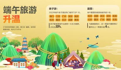 端午親子游、露營熱潮引領(lǐng)市場回暖，旅游業(yè)務(wù)加速復(fù)蘇